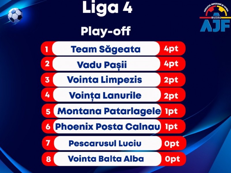 Componența grupei de play-off ale Ligii a 4-a