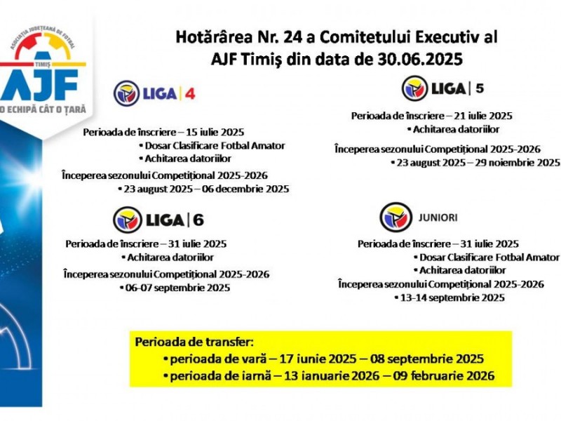 Deciziile Comitetului Executiv al AJF Timiș din 30.06.2025